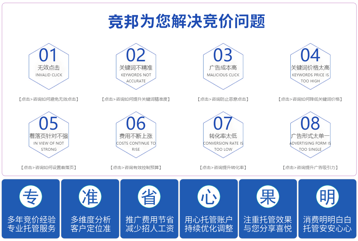 竞价8大问题